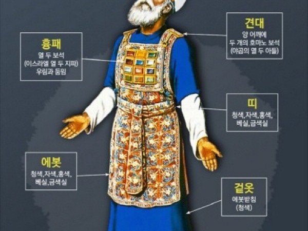 바라바 498화 ★ 대제사장의 에봇